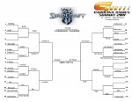 Starcraft 2 Tournament